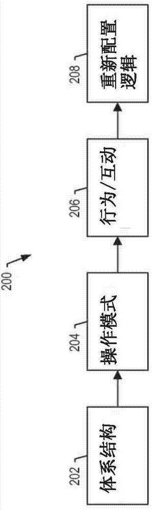 System and method for assessing cumulative effects of a failure in an aircraft