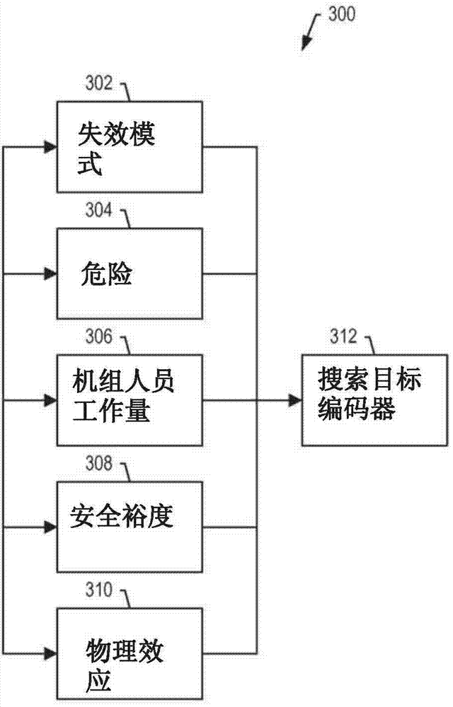 System and method for assessing cumulative effects of a failure in an aircraft