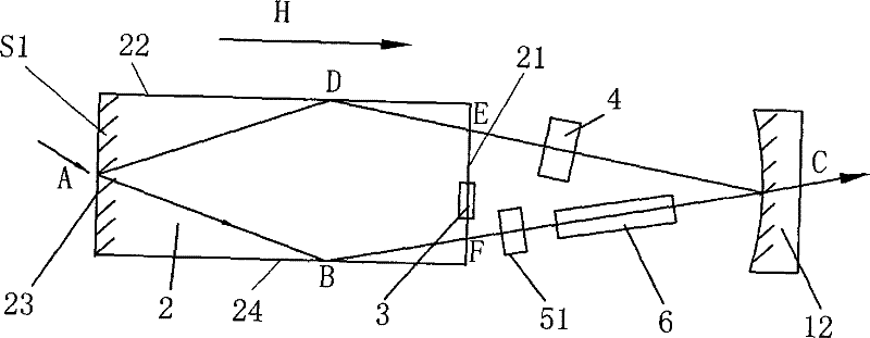 Ring shaped resonance cavity laser