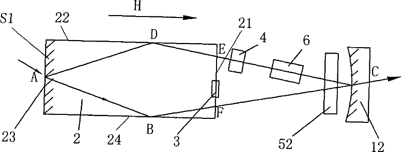 Ring shaped resonance cavity laser