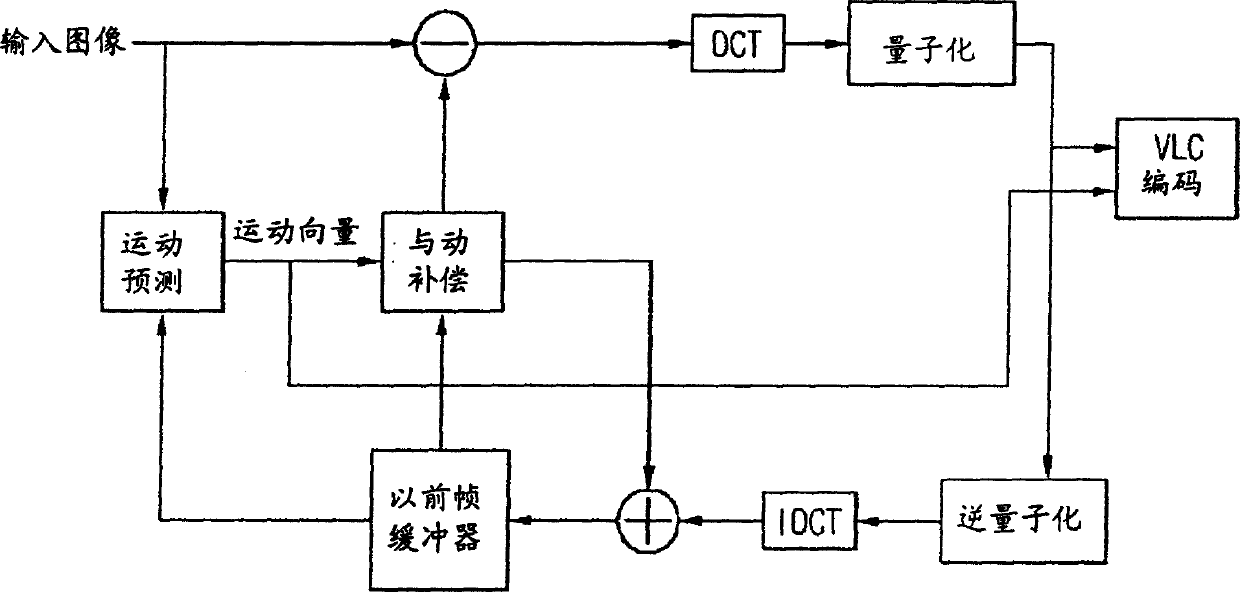 Motion image coding method