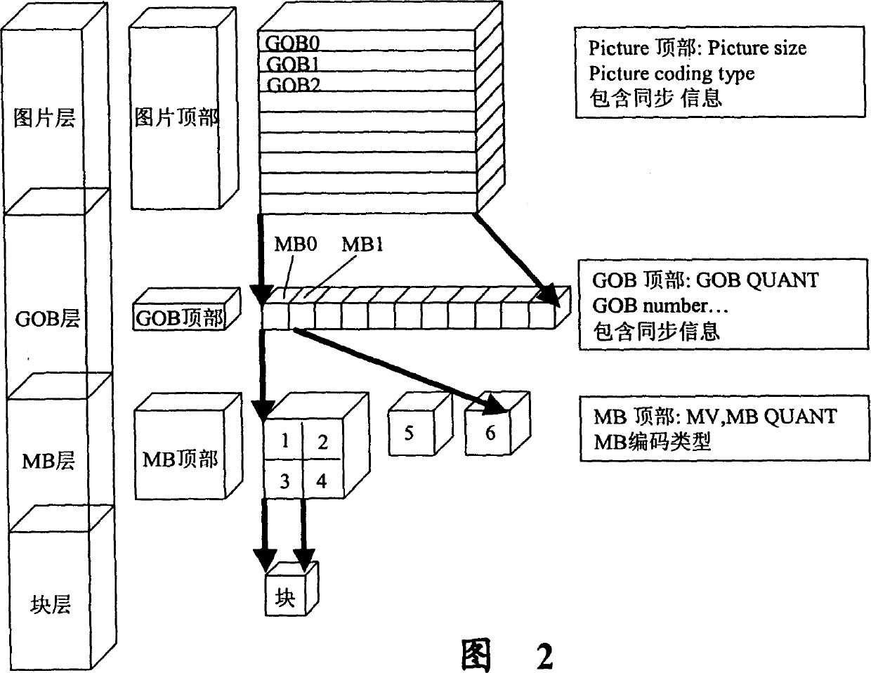 Motion image coding method