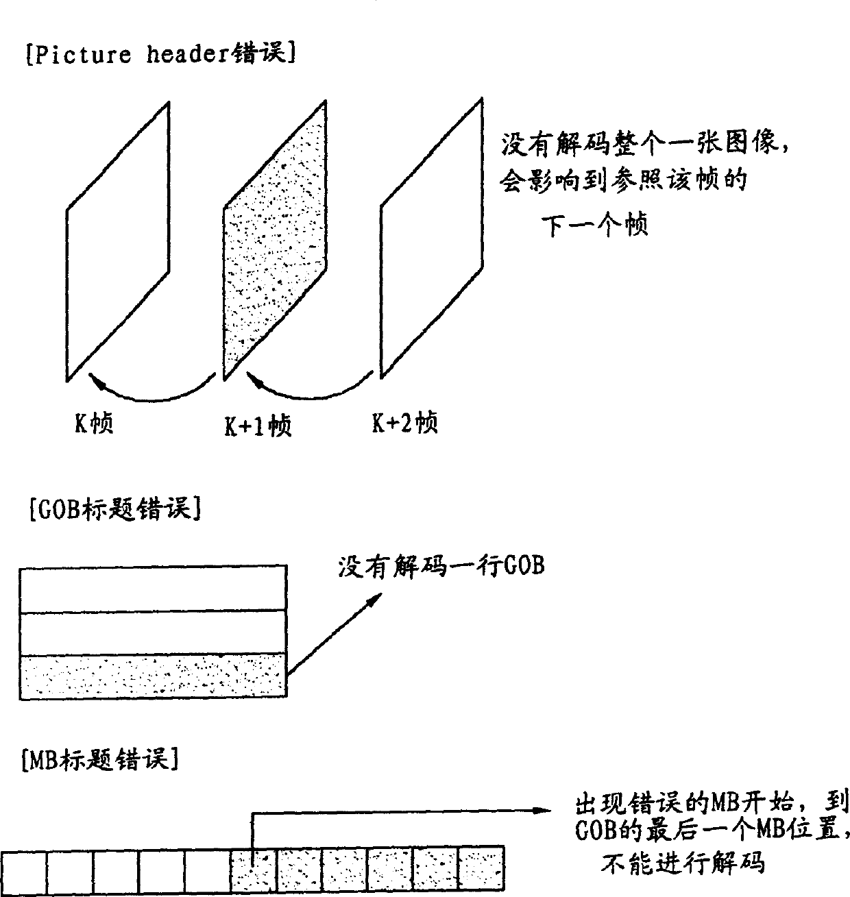 Motion image coding method