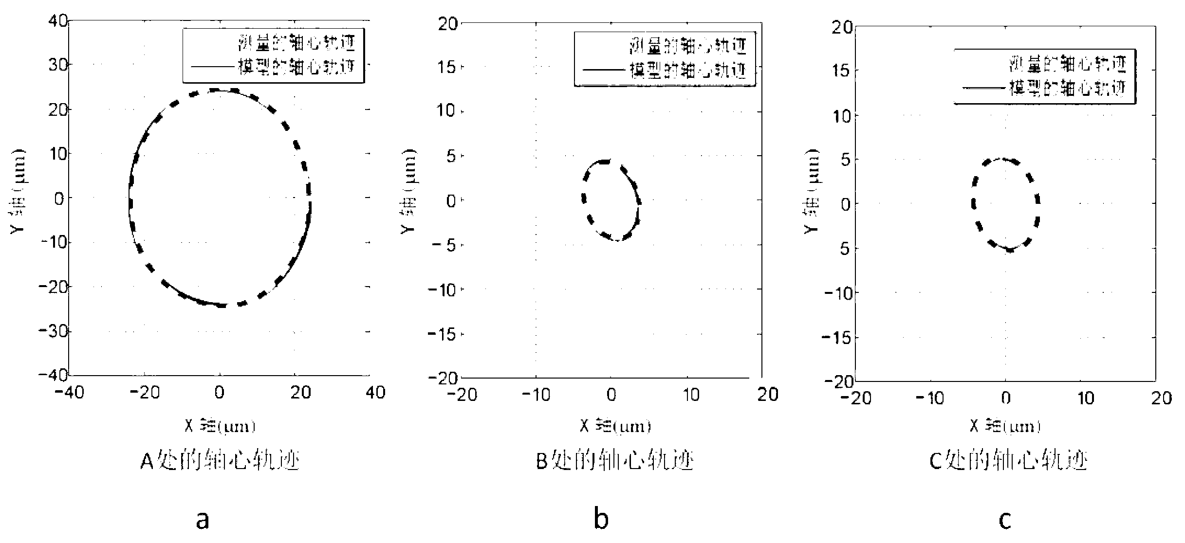 Online test method for characteristic parameter of bearing-rotor system