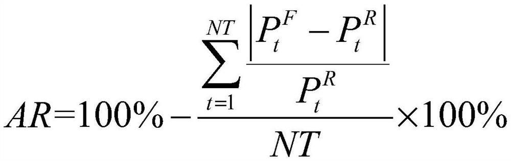 Identification method and system for power load prediction key factors