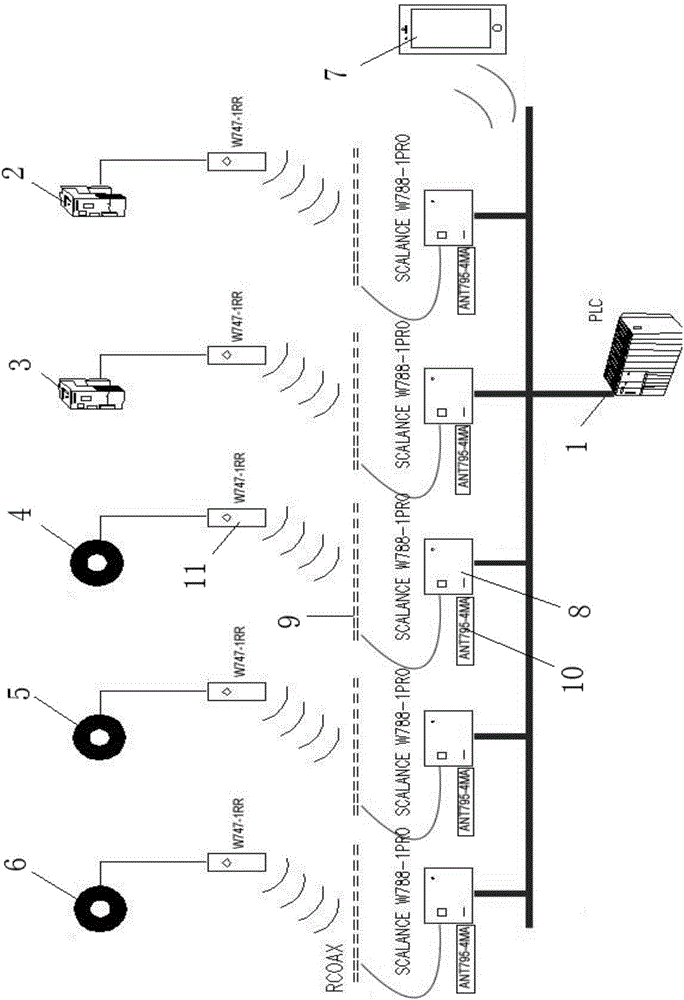 Wireless control system of composite material belt rolling main engine