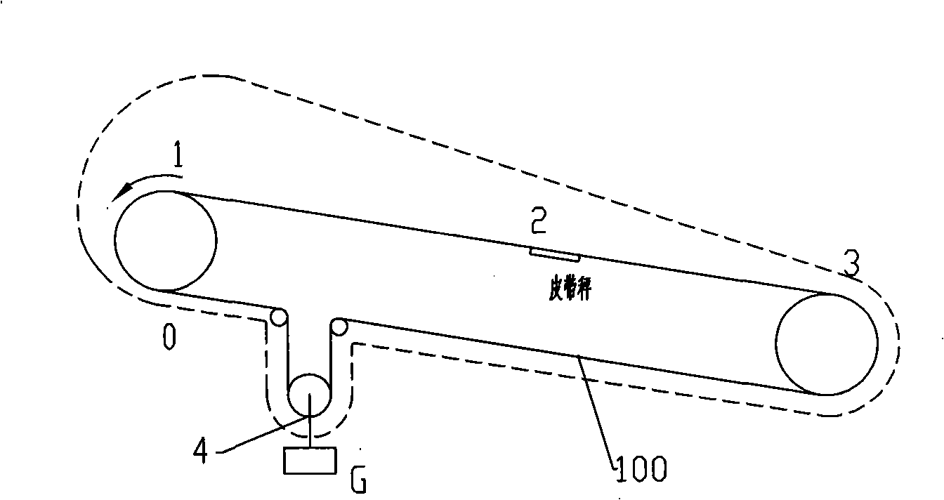 Method for determining correction factor of belt balance real object simulating detection device