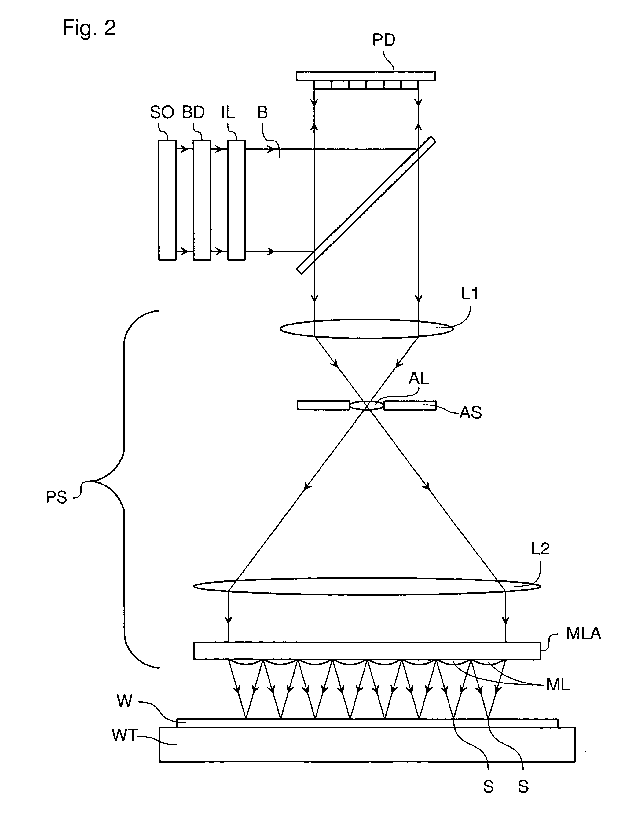 Lithographic apparatus and device manufacturing method utilizing 2D run length encoding for image data compression