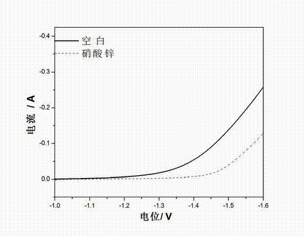 Carbon cathode plate for super cell