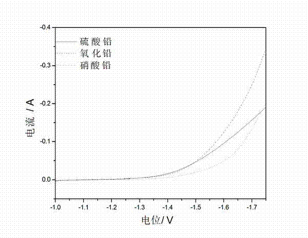 Carbon cathode plate for super cell