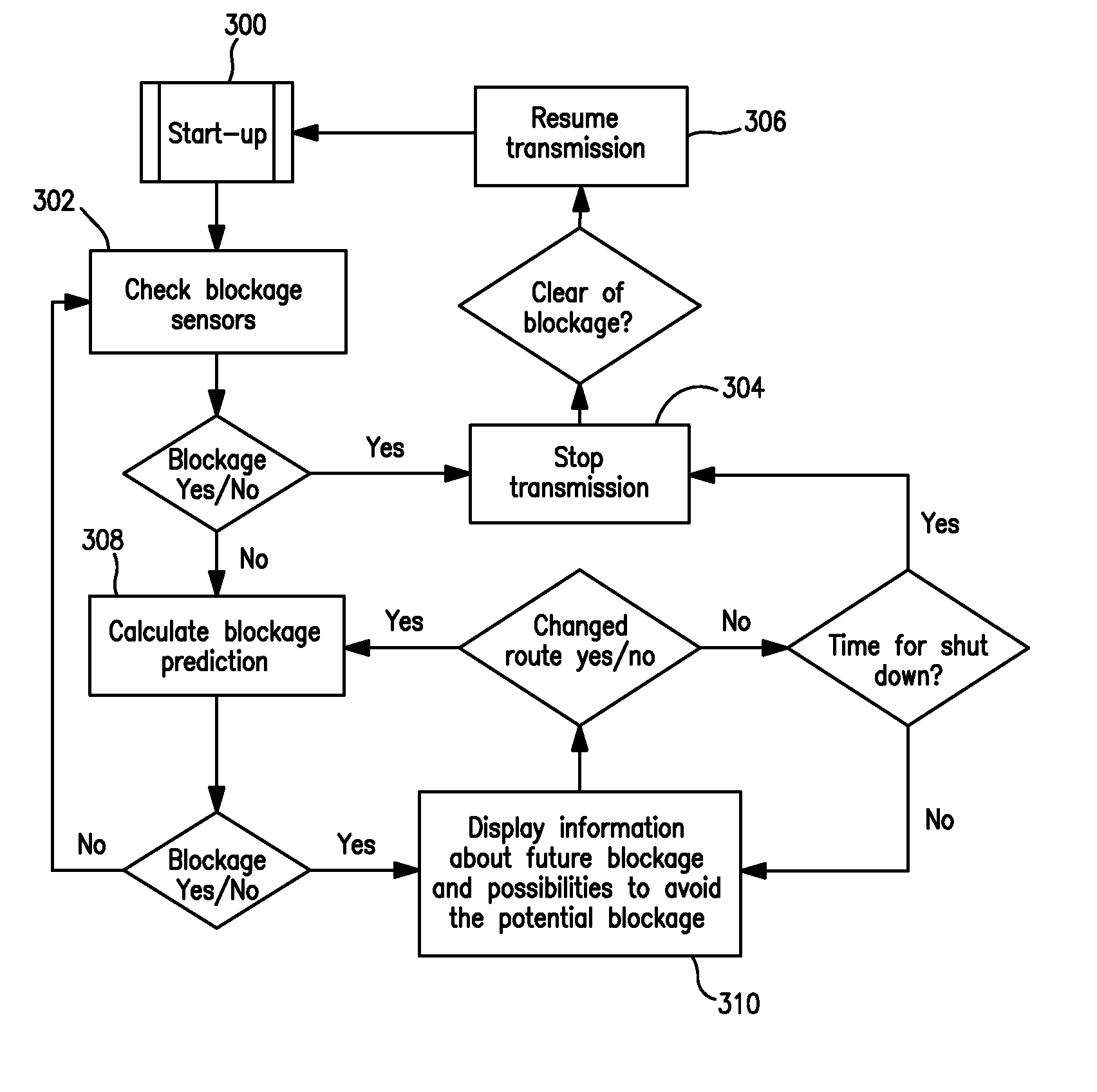 Systems and methods for mitigating radio relay link interference in mobile satellite communications