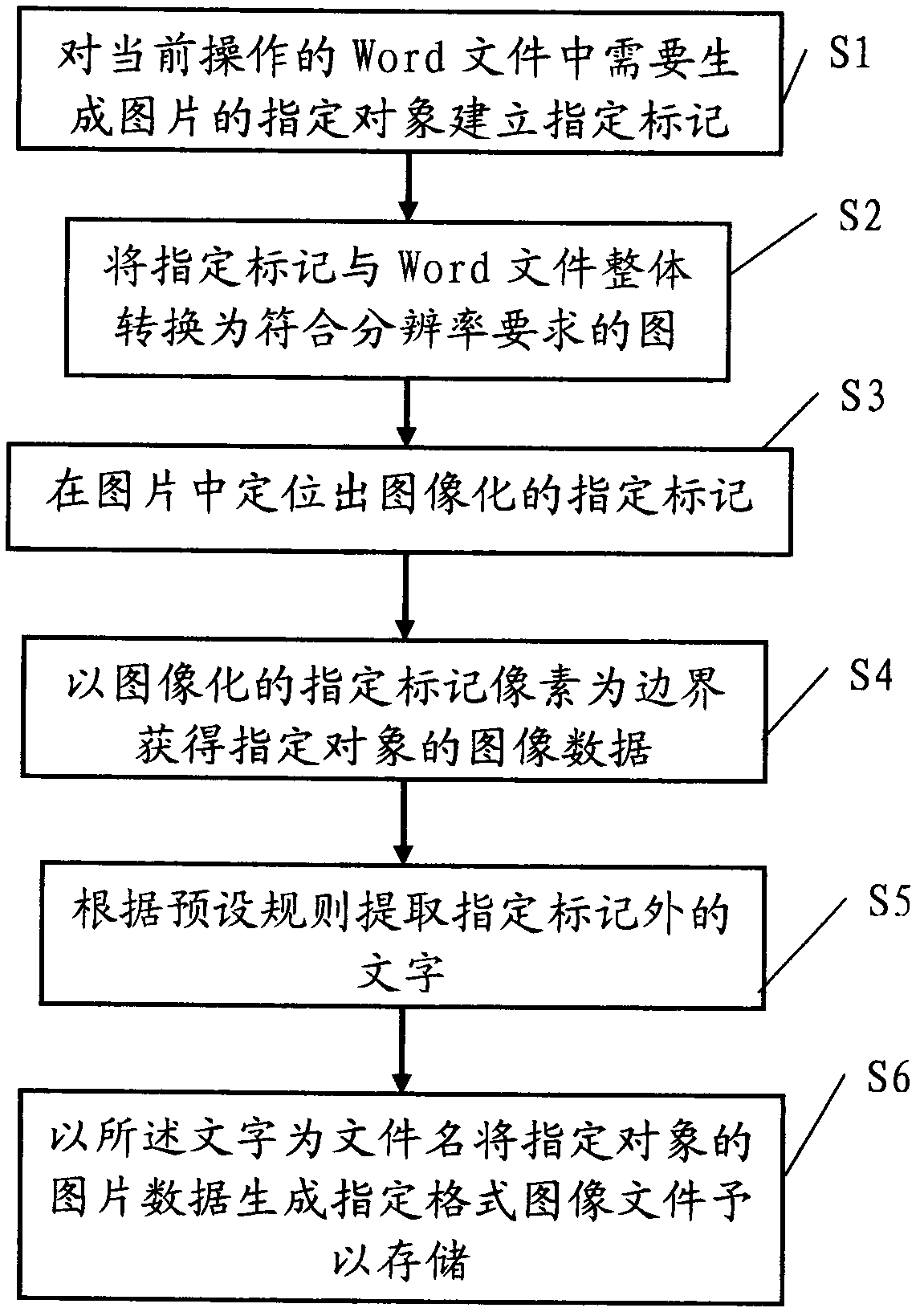 Word document image generating method and system