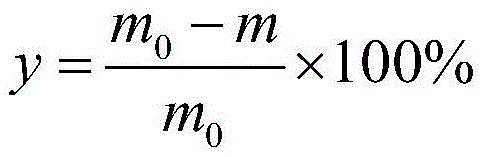 A kind of humic acid coated urea and its production method