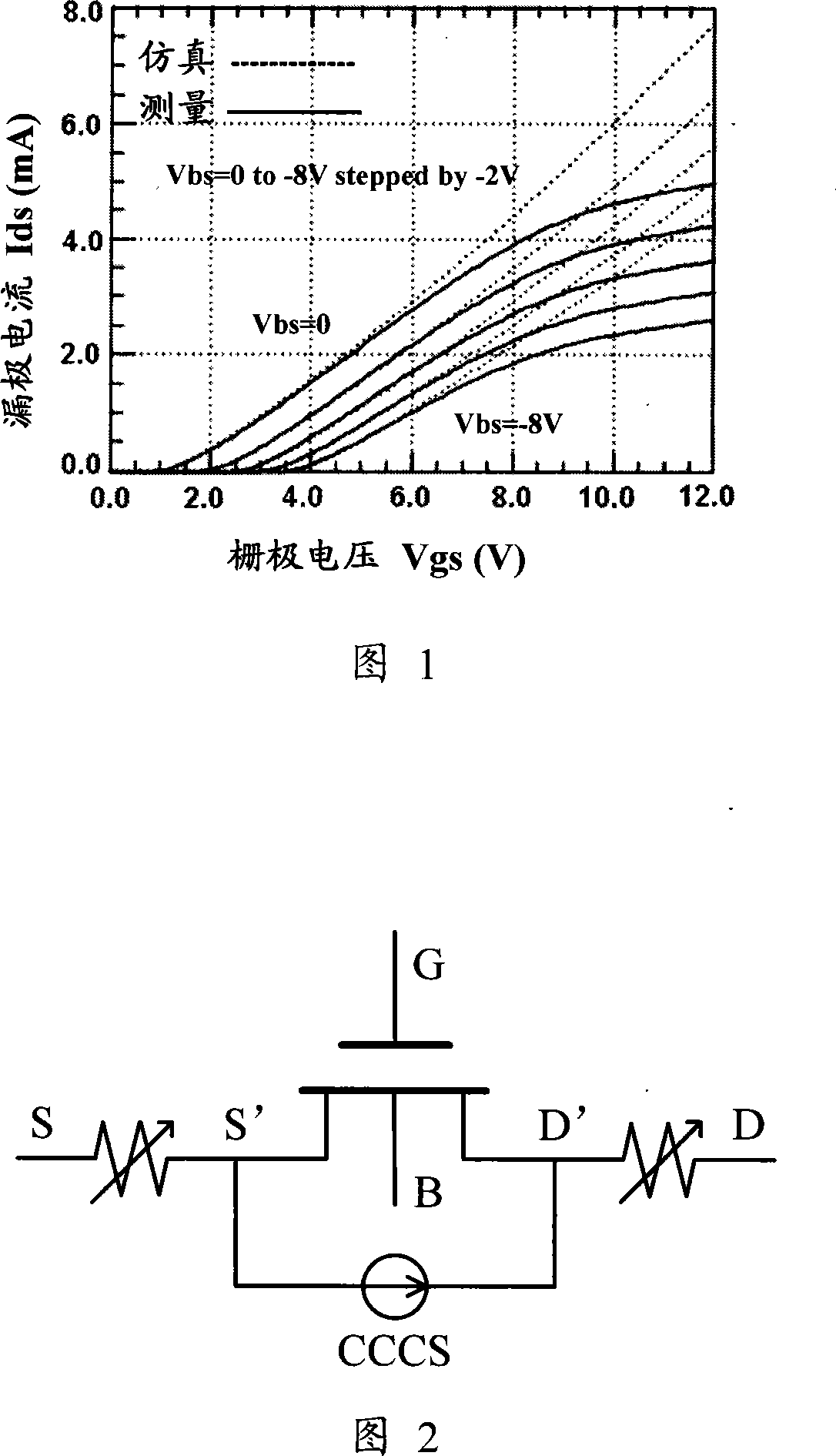 High voltage MOS transistor circuit simulated macro model