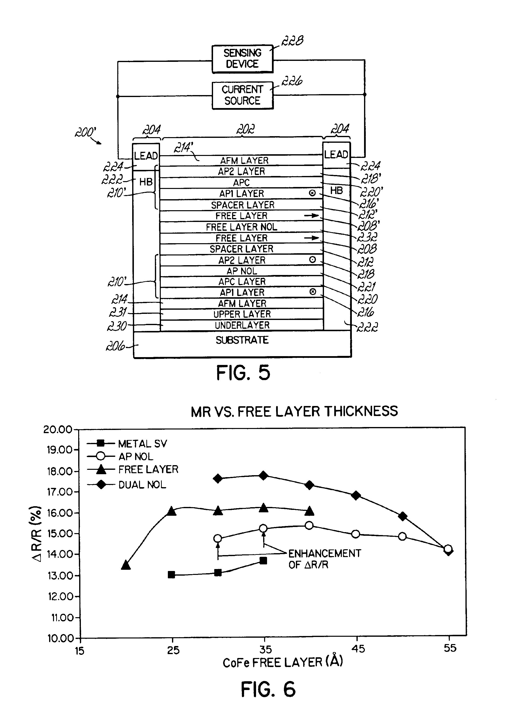 Spin valve with thermally stable pinned layer structure having ruthenium oxide specular reflecting layer