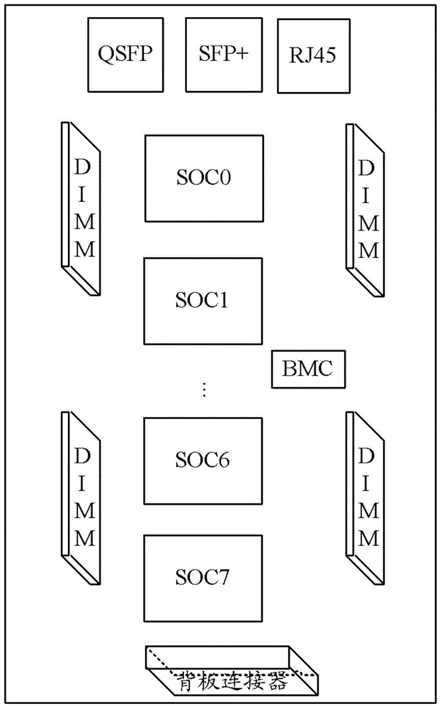 Cloud server mainboard, cloud server and realization method thereof