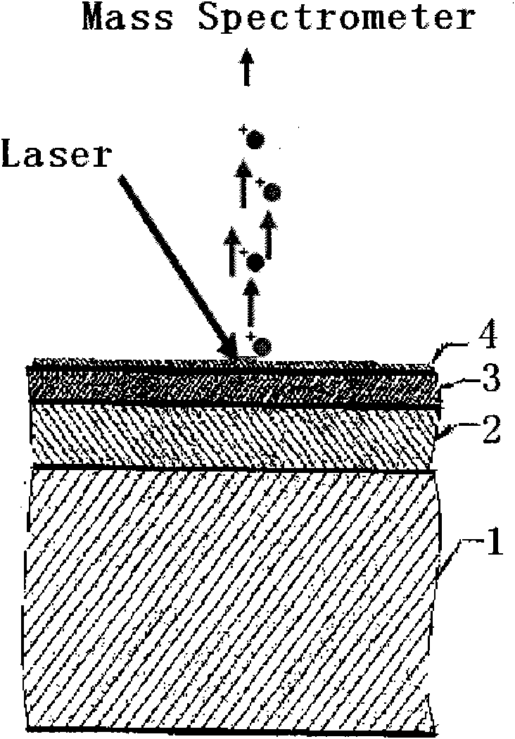 Application of diamond-like carbon film used as matrix in laser desorption ionization mass spectra