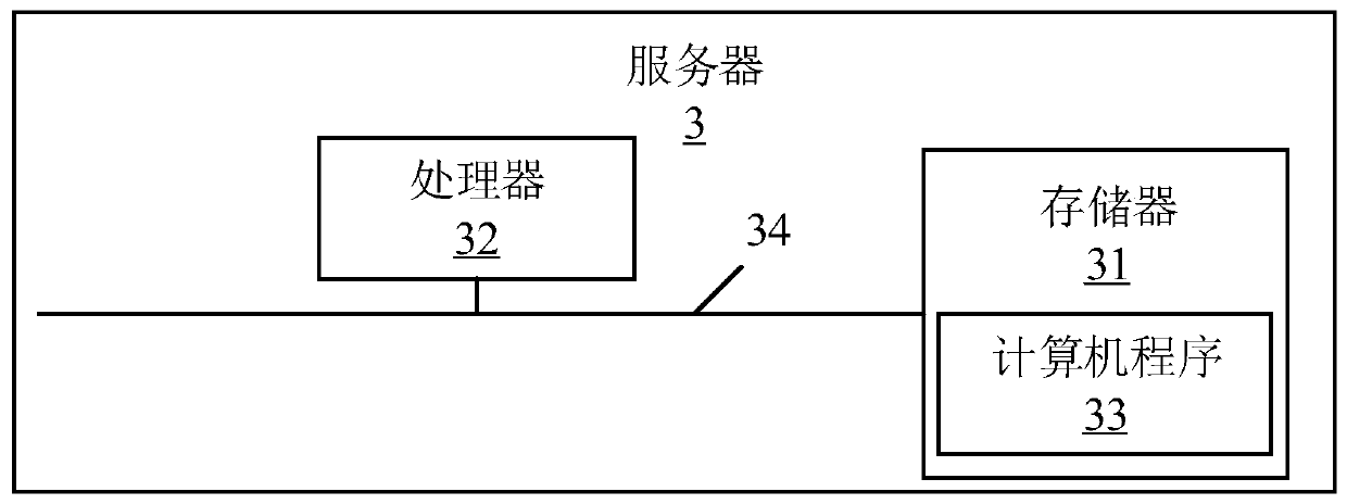 Order distribution method and device, server and storage medium