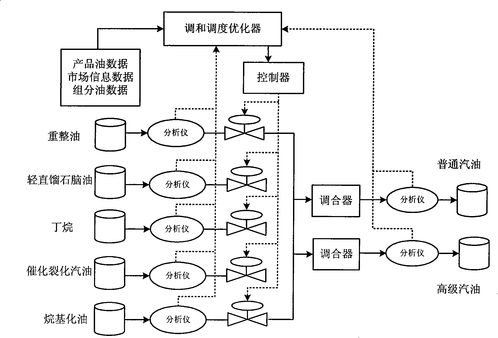 Gasoline concoction optimization scheduling method based on quasi-dictyosome film computation