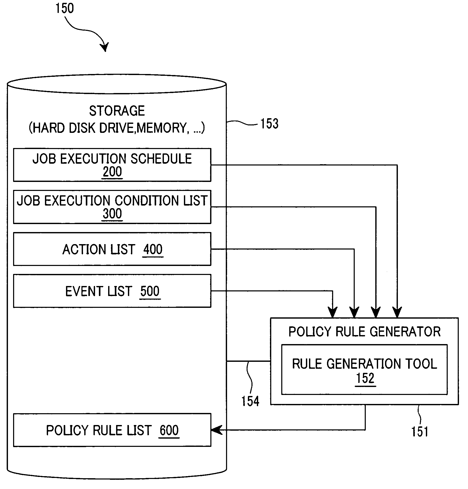 Method for generating policy rules and method for controlling jobs using the policy rules