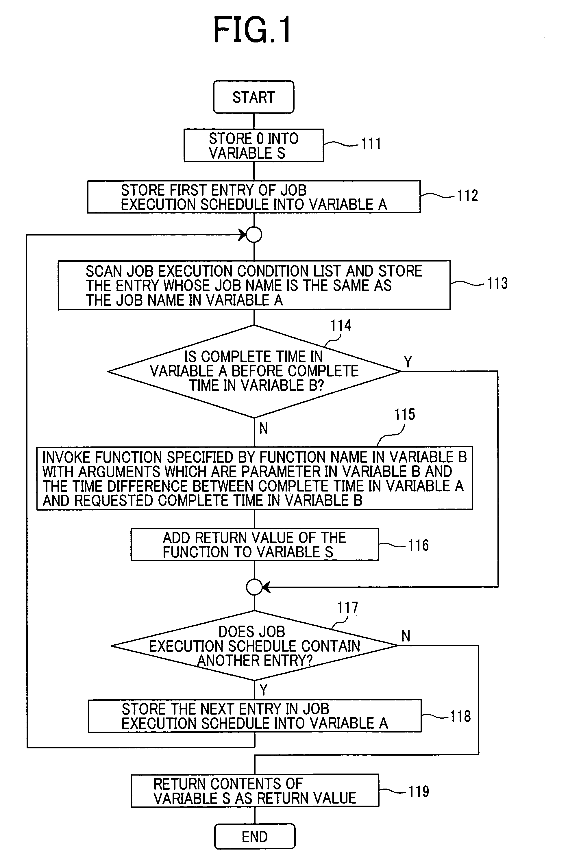 Method for generating policy rules and method for controlling jobs using the policy rules