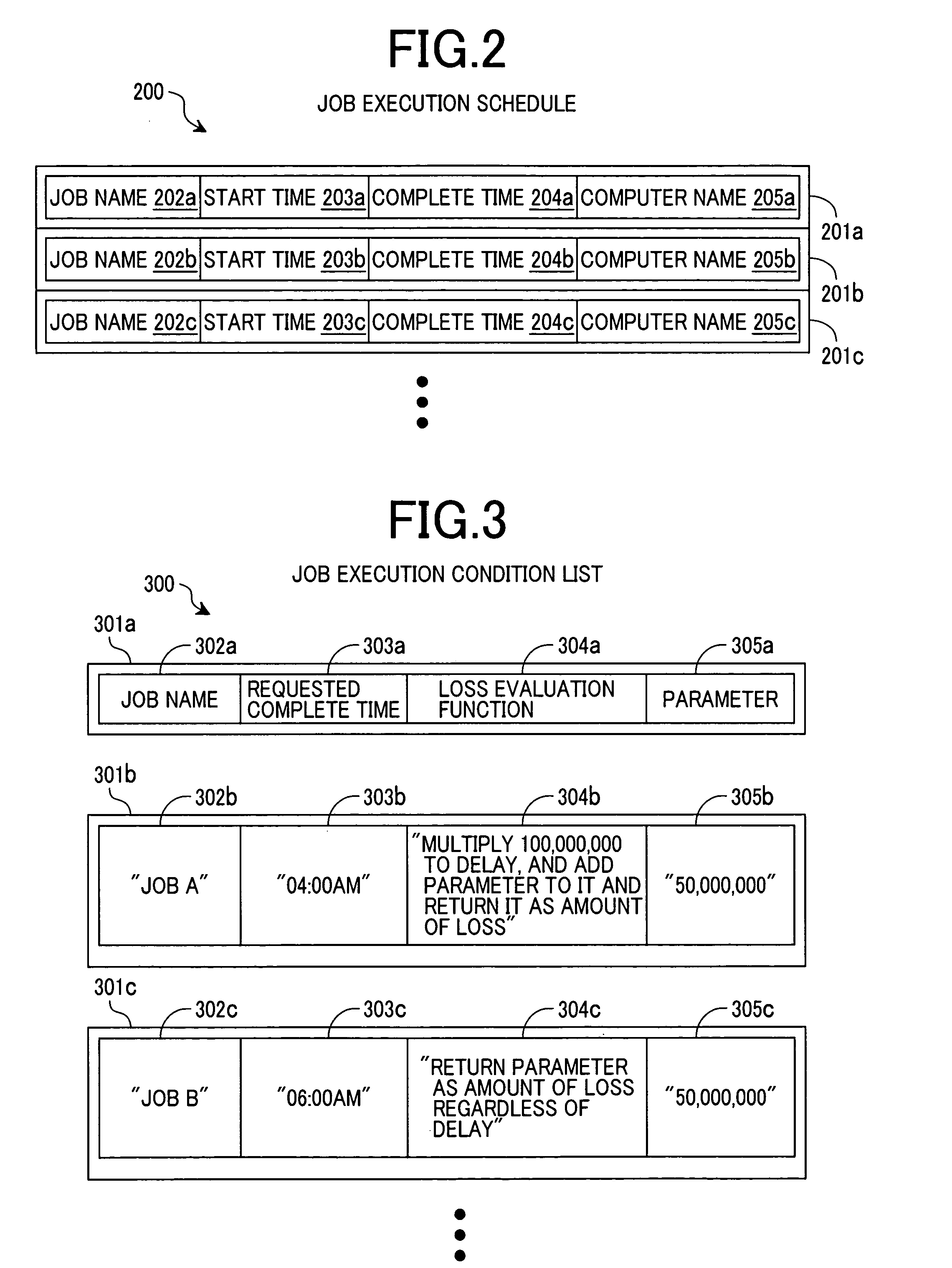 Method for generating policy rules and method for controlling jobs using the policy rules