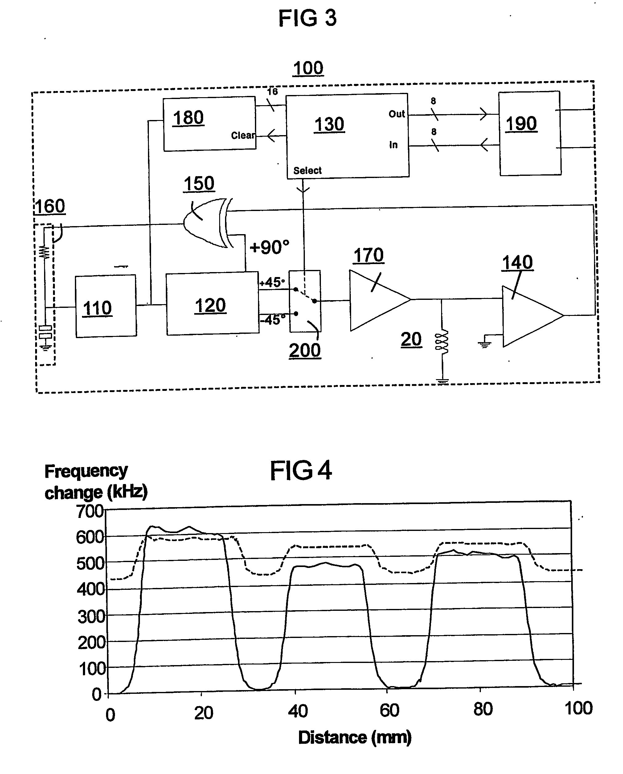 Coin discriminator where frequencies of eddy currents are measured