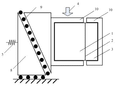 Testing method for interlaminar shearing stress state