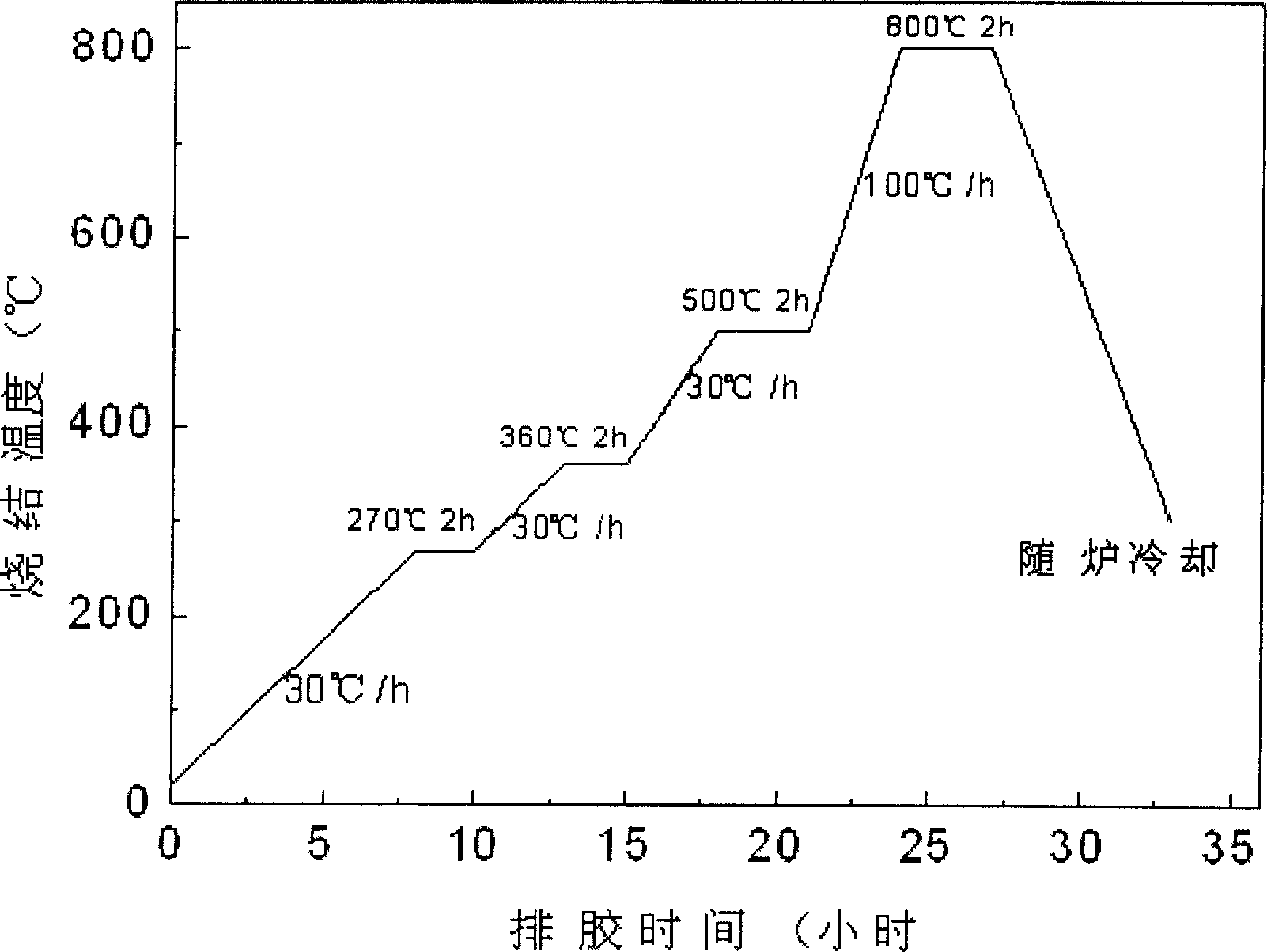 Bismuth sodium titanate-barium titanate base piezoelectric ceramic and its prepn process