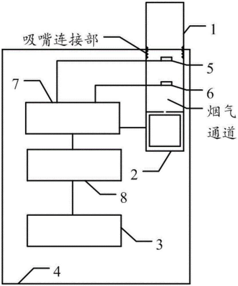 A smoking material heating device with the function of prompting the amount of smoking