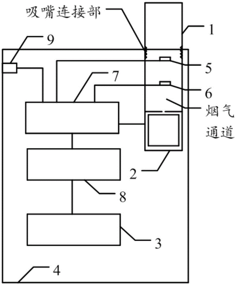 A smoking material heating device with the function of prompting the amount of smoking