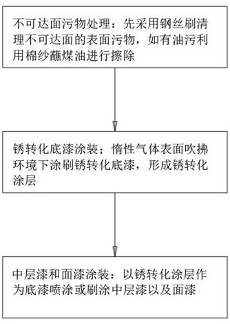 Coating process for unreachable surface of corrugated web steel-concrete composite beam