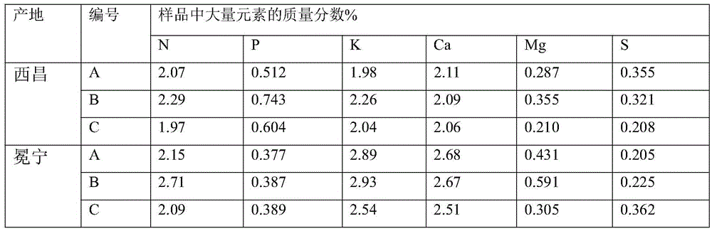 Ageratina adenophora organic fertilizer solid microbial inoculant and preparation method thereof, and application of microbial inoculant in organic fertilizer production