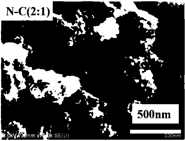 Preparation method of N-doped carbon/manganese dioxide composite electrode materials of porous communication network