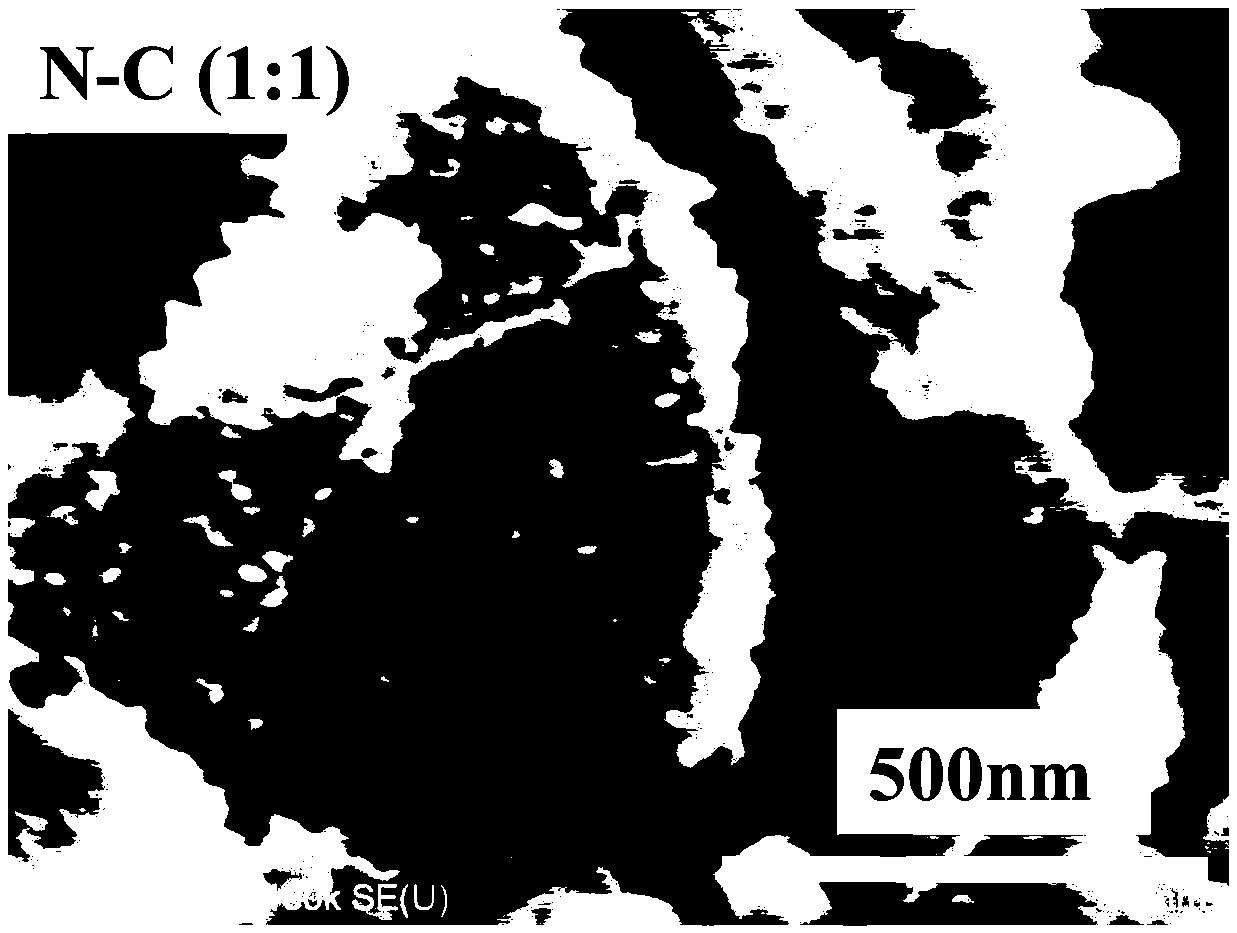 Preparation method of N-doped carbon/manganese dioxide composite electrode materials of porous communication network