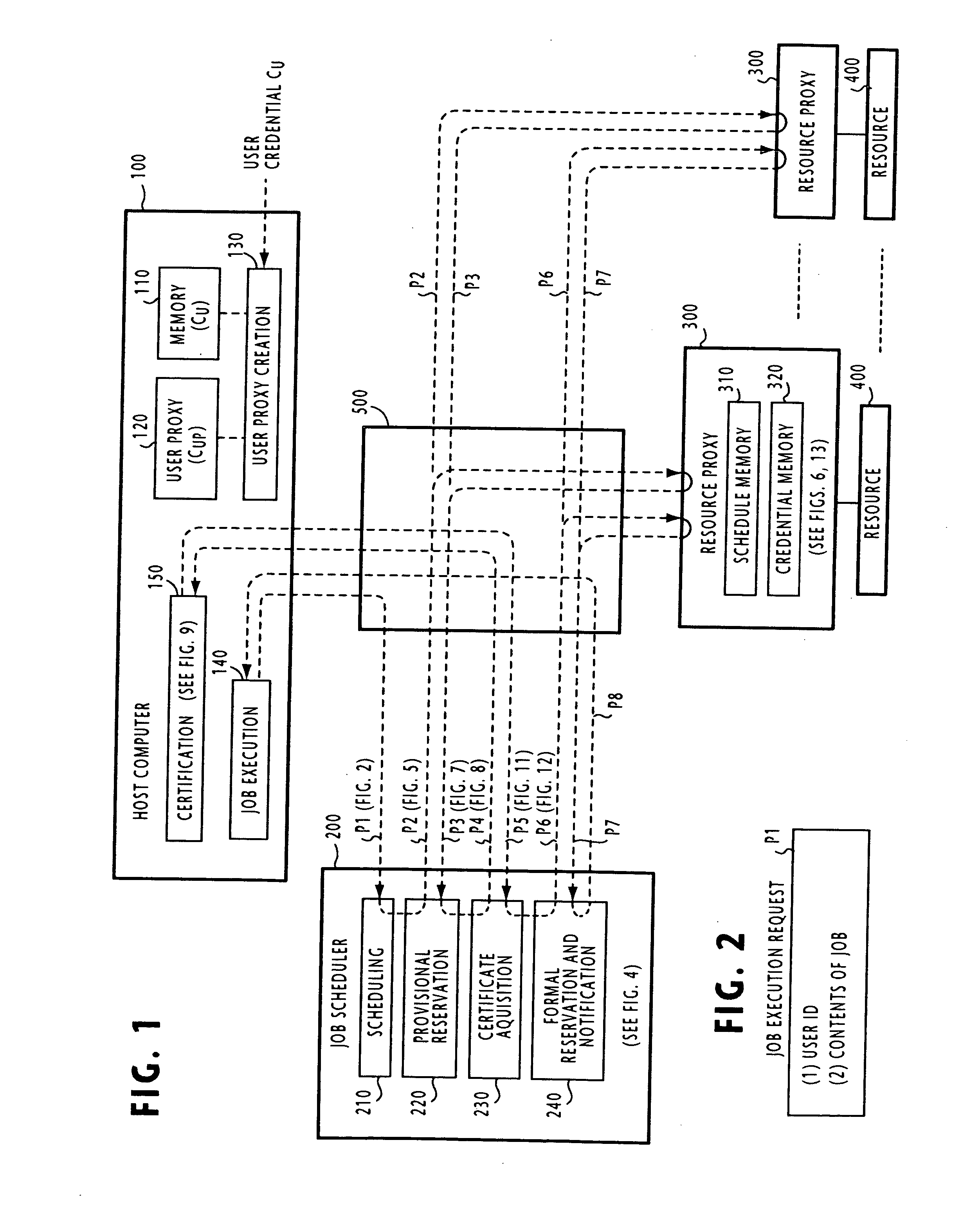 Distributed computing system for resource reservation and user verification