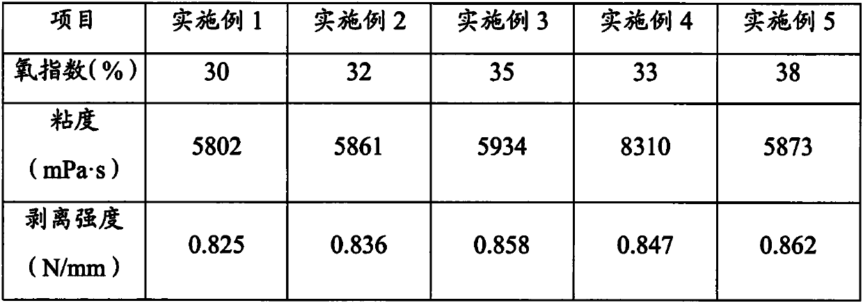 Non-metal heat-insulation flame-retardant multifunctional plate