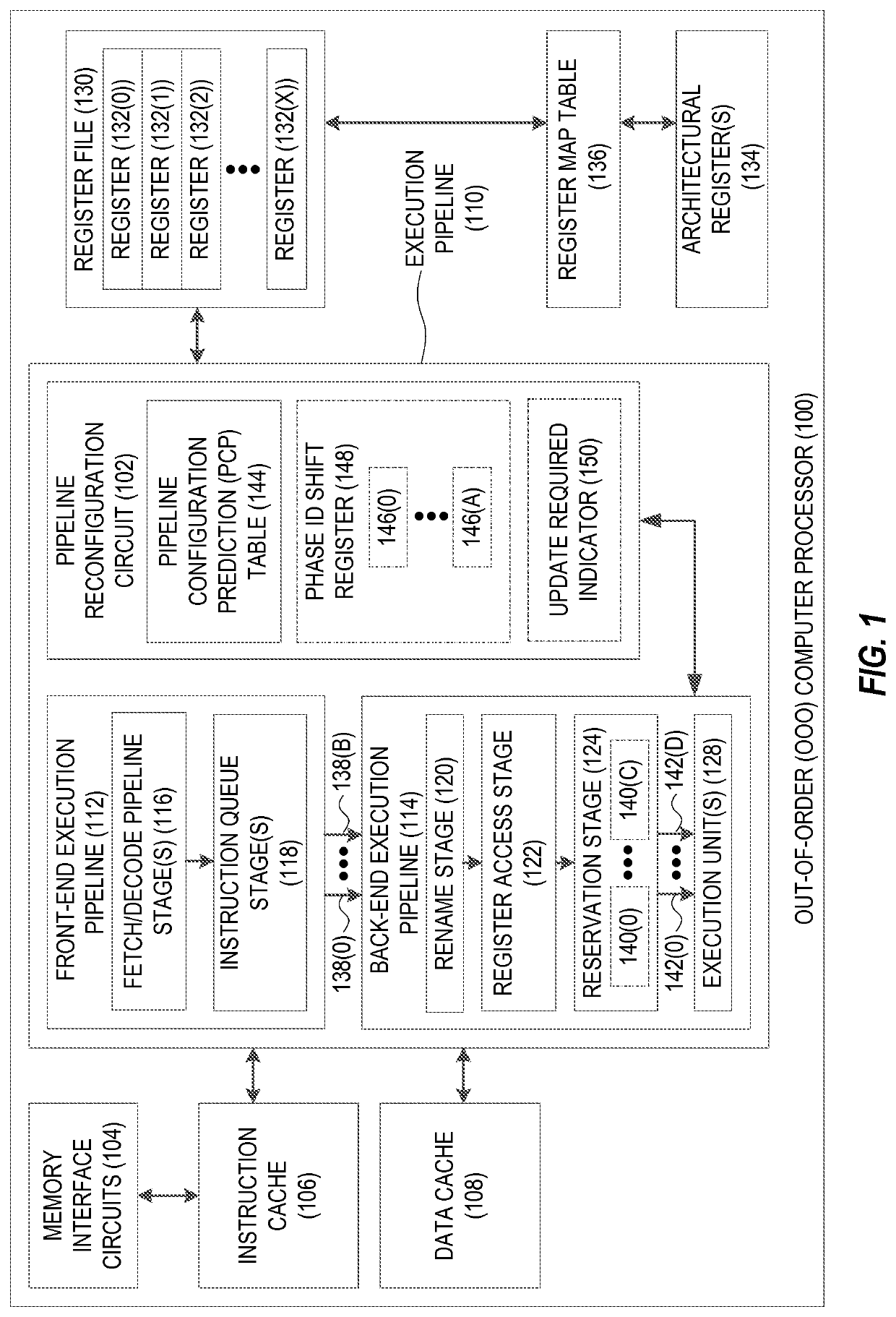 Reconfiguring execution pipelines of out-of-order (OOO) computer processors based on phase training and prediction