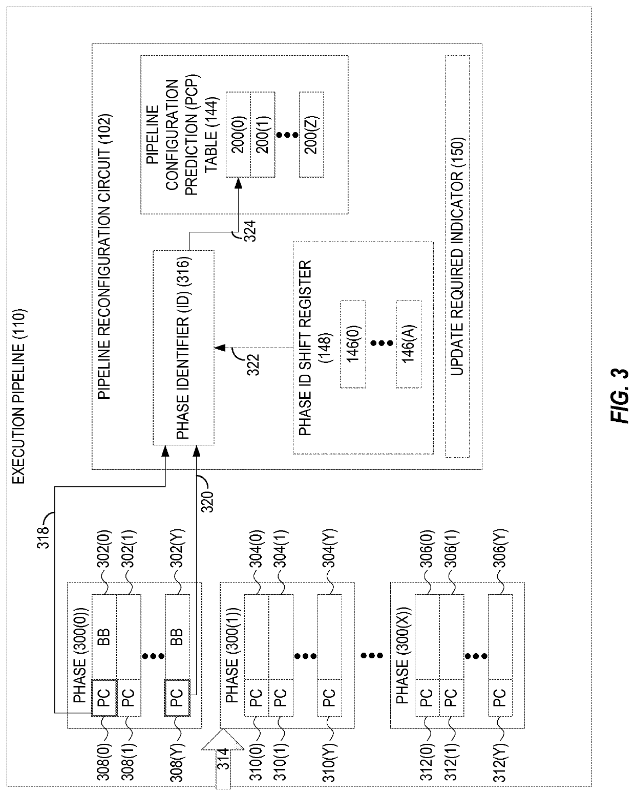 Reconfiguring execution pipelines of out-of-order (OOO) computer processors based on phase training and prediction