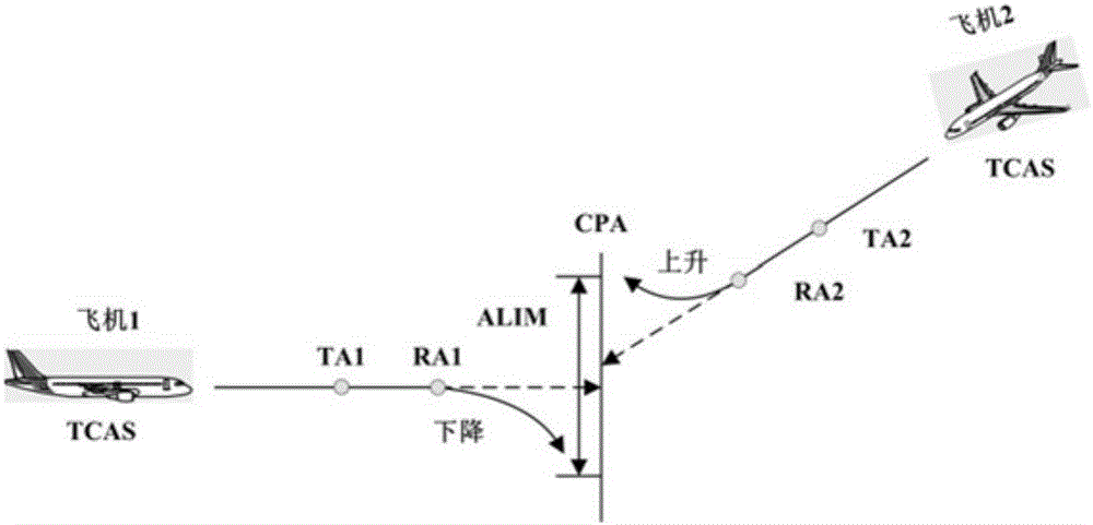Air traffic collision avoidance method based on state prediction