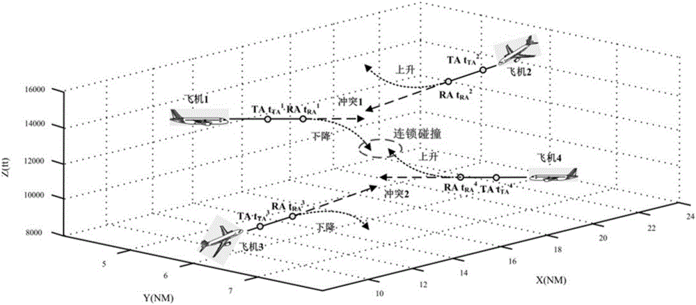 Air traffic collision avoidance method based on state prediction