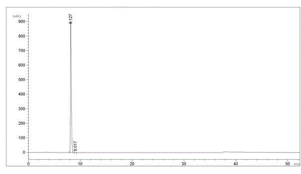 Preparation method of (S)-1-(2,6-dichloro-3-fluorophenyl) ethanol