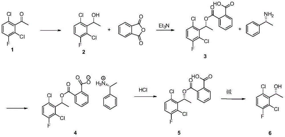 Preparation method of (S)-1-(2,6-dichloro-3-fluorophenyl) ethanol