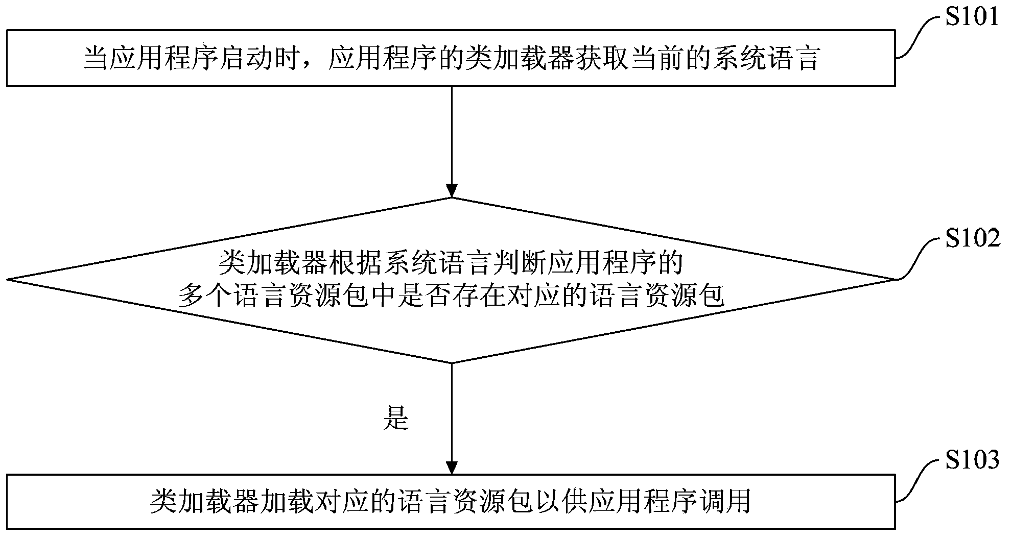 Language resource management method and device for application program