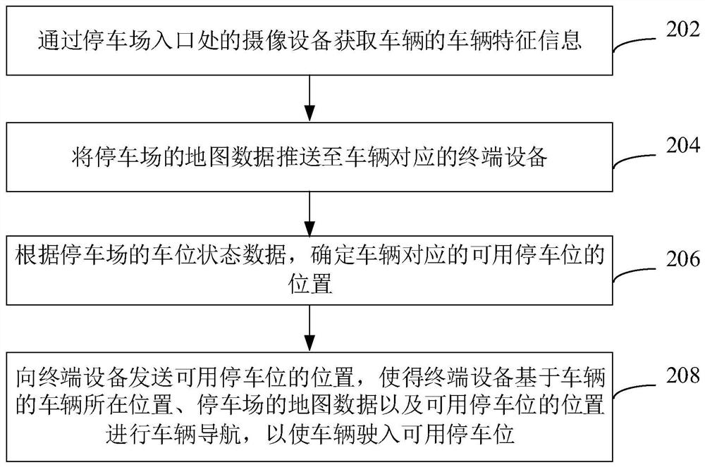 Parking method and device, computer equipment and storage medium