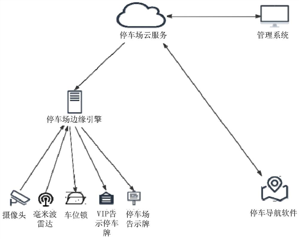 Parking method and device, computer equipment and storage medium