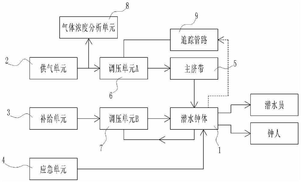 Breathing air supply system of closed diving bell