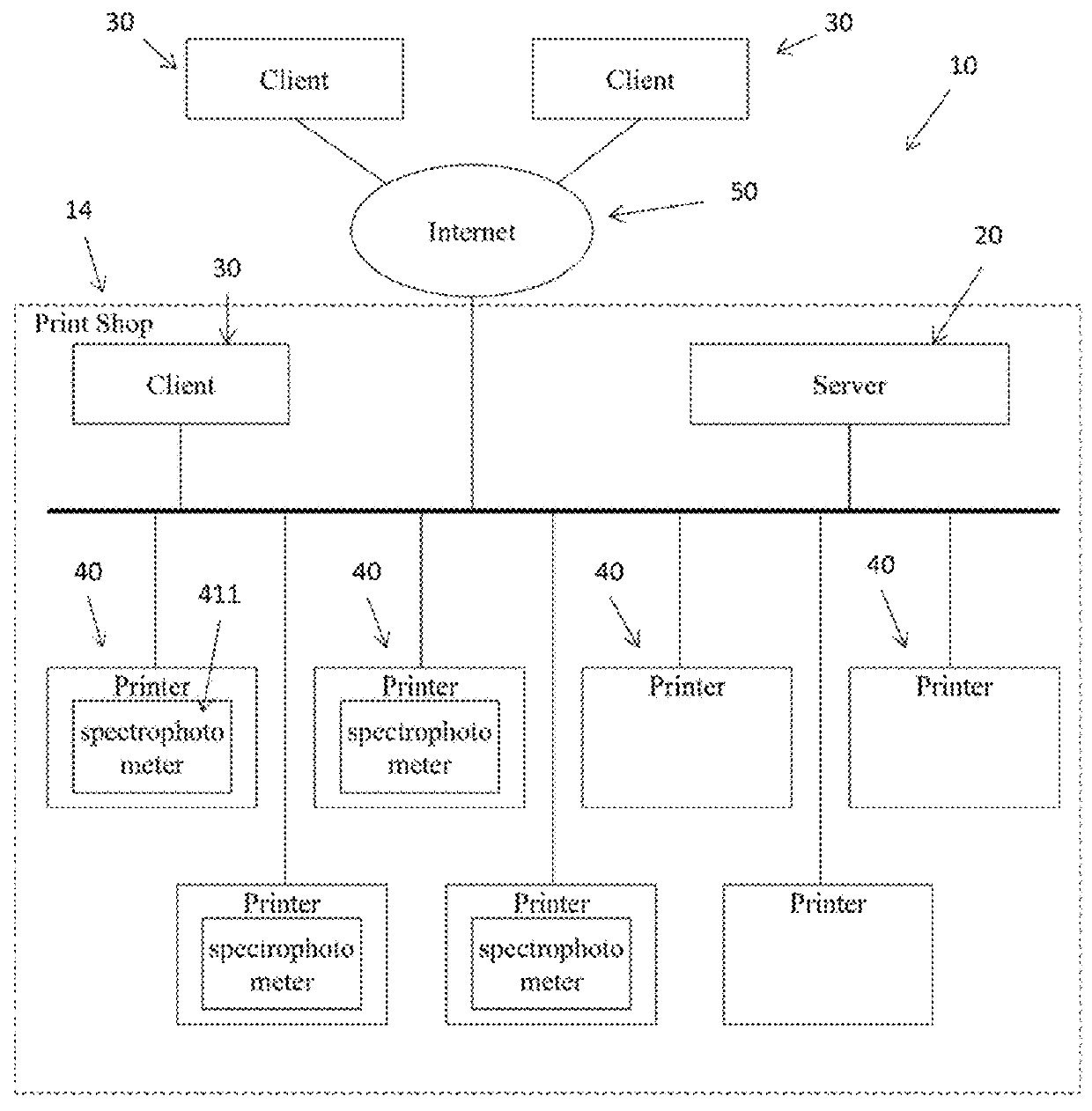 Method to determine the best printing device amongst a group of printing devices using an in-line spectrophotometer