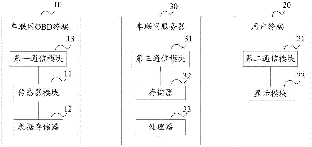 On-board battery failure early warning system and method based on Internet of Vehicles