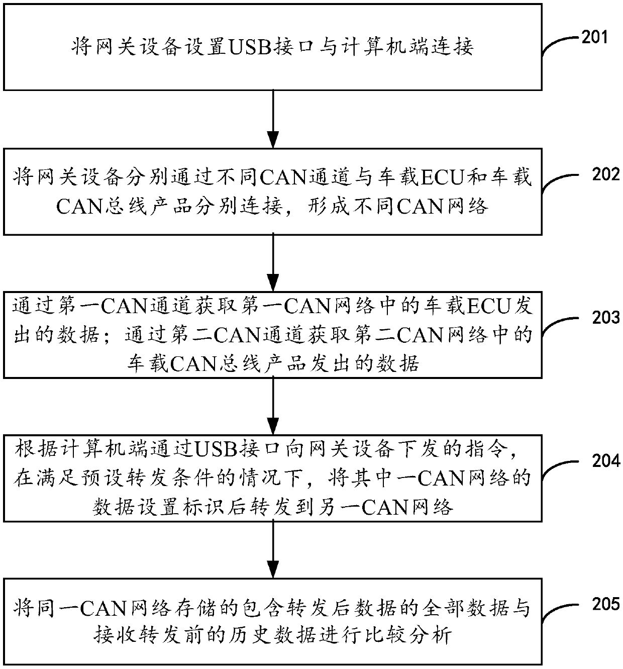 Dual CAN channel data processing method and system, and gateway device